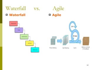 Waterfall       vs.       Agile
   Waterfall            Agile




                                  12
 