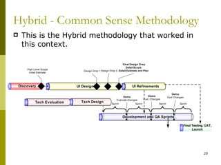 Hybrid - Common Sense Methodology
    This is the Hybrid methodology that worked in
     this context.

                                                                  Final Design Drop
                                                                     Detail Scope,
        High Level Scope
                                   Design Drop 1 Design Drop 2 Detail Estimate and Plan
         Initial Estimate




    Discovery                   UI Design                                UI Refinements

                                                                                                         Demo
                                                                  Demo                 Demo
                                                                                                      Eval Changes
                                                             Evaluate changes      Eval. Changes
              Tech Evaluation     Tech Design            Sprint             Sprint             Sprint          Sprint




                                                                  Development and QA Sprints

                                                                                                                  Final Testing, UAT,
                                                                                                                        Launch




                                                                                                                               20
 