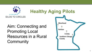 3
Healthy Aging Pilots
Aim: Connecting and
Promoting Local
Resources in a Rural
Community
 