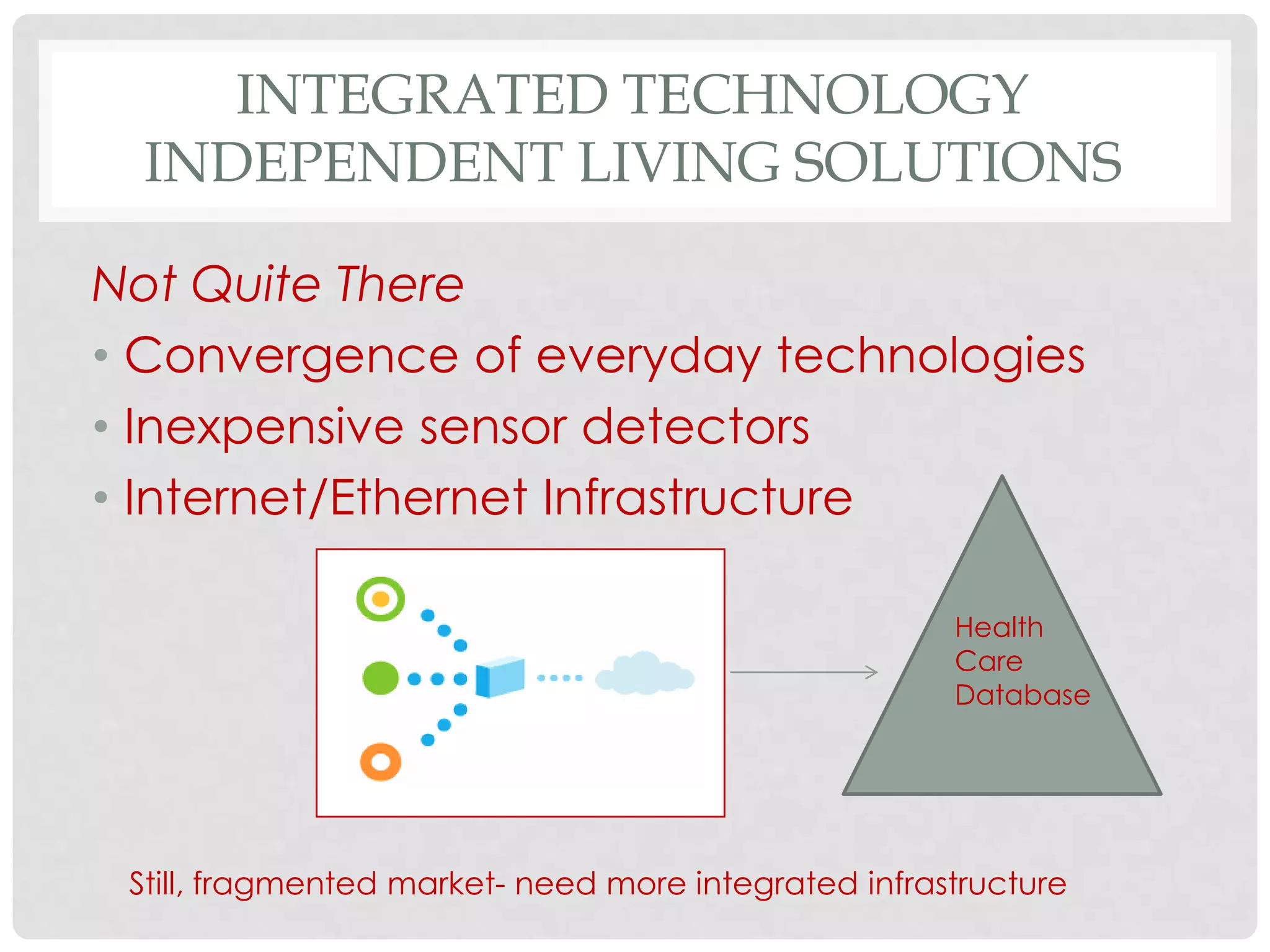 INTEGRATED TECHNOLOGY
 INDEPENDENT LIVING SOLUTIONS

Not Quite There
• Convergence of everyday technologies
• Inexpensive sensor detectors
• Internet/Ethernet Infrastructure

                                                      Health
                                                      Care
                                                      Database




 Still, fragmented market- need more integrated infrastructure
 