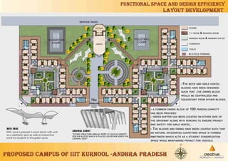 Institute Campus Designed for IIT-Kurnool for a design competition