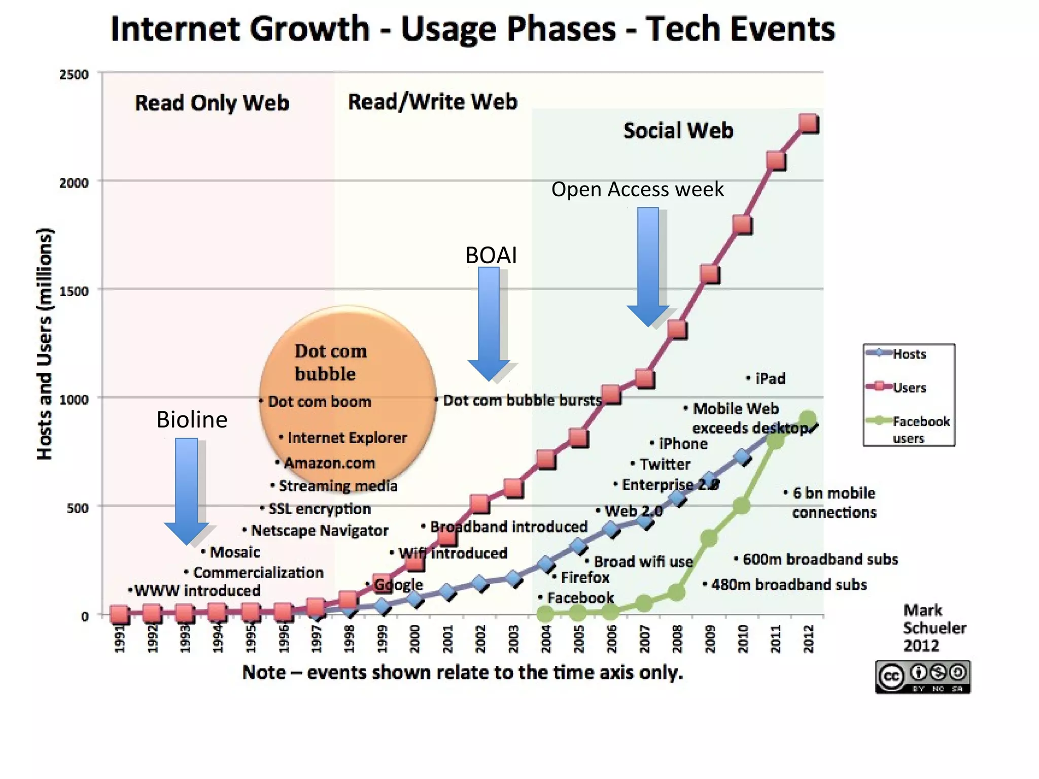Open Access week

          BOAI




Bioline
 