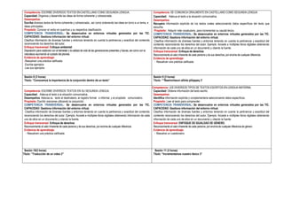 Competencia: ESCRIBE DIVERSOS TEXTOS ENCASTELLANO COMO SEGUNDA LENGUA.
Capacidad: Organiza y desarrolla las ideas de forma coherente y cohesionada.
Desempeños:
Escribe diversos textos de forma coherente y cohesionada., así como ordenando las ideas en torno a un tema, e
ideas principales.
Propósito: Conocer el verbo en quechua y su respectiva clasificación.
COMPETENCIA TRANSVERSAL: Se desenvuelve en entornos virtuales generados por las TIC.
CAPACIDAD: Gestiona información del entorno virtual.
Clasifica información de diversas fuentes y entornos teniendo en cuenta la pertinencia y exactitud del contenido
reconociendo los derechos del autor.
Enfoque transversal: Enfoque ambiental
Disposición para colaborar con el bienestar yla calidad de vida de las generaciones presentes y futuras, así como con la
naturaleza asumiendo el cuidado del planeta.
Evidencia de aprendizaje:
-Resuelven una práctica calificada.
.Escribe ejemplos
-Lee sus ejemplos
Competencia: SE COMUNICA ORALMENTE EN CASTELLANO COMO SEGUNDA LENGUA
Capacidad: Adecua el texto a la situación comunicativa.
Desempeños:
Recupera información explícita de los textos orales seleccionando datos específicos del texto que
escucha.
Propósito: Adquirir más vocabulario, para incrementar su caudal léxico.
COMPETENCIA TRANSVERSAL: Se desenvuelve en entornos virtuales generados por las TIC.
CAPACIDAD: Gestiona información del entorno virtual.
Clasifica información de diversas fuentes y entornos teniendo en cuenta la pertinencia y exactitud del
contenido reconociendo los derechos del autor. Ejemplo: Accede a múltiples libros digitales obteniendo
información de cada uno de ellos en un documento y citando la fuente.
Enfoque transversal: Enfoque de derechos
Reconocimiento al valor inherente de cada persona y de sus derechos, por encima de cualquier diferencia.
Evidencia de aprendizaje:
- Resuelven una práctica calificada
Sesión 8 (3 horas)
Título: “Conocemos la importancia de la conjunción dentro de un texto”
Sesión 9 (3 horas)
Título: ““Ñawinchasun allinta qillqapaq 3”
Competencia: ESCRIBE DIVERSOS TEXTOS EN SU SEGUNDA LENGUA.
Capacidad: Adecua el texto a la situación comunicativa.
Desempeños: Adecúa su texto al destinatario, el registro formal e informal, y el propósito comunicativo.
Propósito: Escribir oraciones utilizando la conjunción.
COMPETENCIA TRANSVERSAL: Se desenvuelve en entornos virtuales generados por las TIC.
CAPACIDAD: Gestiona información del entorno virtual.
Clasifica información de diversas fuentes y entornos teniendo en cuenta la pertinencia y exactitud del contenido
reconociendo los derechos del autor. Ejemplo: Accede a múltiples libros digitales obteniendo información de cada
uno de ellos en un documento y citando la fuente.
Enfoque transversal: Enfoque de derechos
Reconocimiento al valor inherente de cada persona y de sus derechos, por encima de cualquier diferencia.
Evidencia de aprendizaje:
- Resuelven una práctica calificada.
Competencia: LEE DIVERSOS TIPOS DE TEXTOS ESCRITOS EN LENGUA MATERNA.
Capacidad: Obtiene información del texto escrito.
Desempeños:
Identifica información explícita y complementaria seleccionando datos específicos.
Propósito: Leer el texto para comprender.
COMPETENCIA TRANSVERSAL: Se desenvuelve en entornos virtuales generados por las TIC.
CAPACIDAD: Gestiona información del entorno virtual.
Clasifica información de diversas fuentes y entornos teniendo en cuenta la pertinencia y exactitud del
contenido reconociendo los derechos del autor. Ejemplo: Accede a múltiples libros digitales obteniendo
información de cada uno de ellos en un documento y citando la fuente.
Enfoque transversal: ENFOQUE DE IGUALDAD DE GÉNERO.
Reconocimiento al valor inherente de cada persona, por encima de cualquier diferencia de género.
Evidencia de aprendizaje:
- Resuelve un cuestionario
Sesión 10(3 horas)
Título: “Traducción de un video 2”
Sesión 11 (3 horas)
Título: “Incrementamos nuestro léxico 3”
 