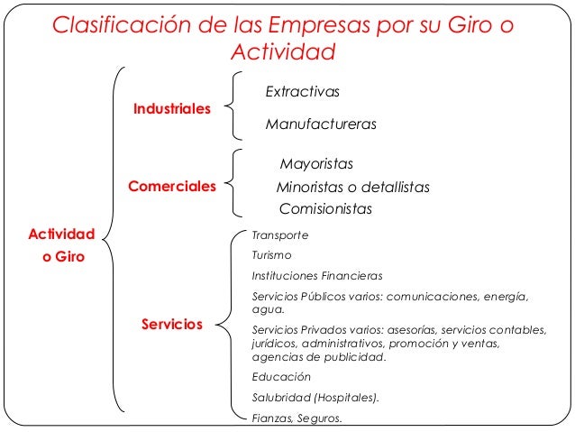 Unidad III La Empresa