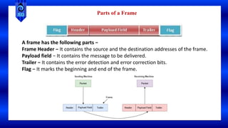 Parts of a Frame
A frame has the following parts −
Frame Header − It contains the source and the destination addresses of the frame.
Payload field − It contains the message to be delivered.
Trailer − It contains the error detection and error correction bits.
Flag − It marks the beginning and end of the frame.
 