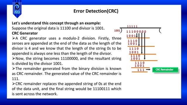 III_UNIT_ErrorCorrecting.pptx