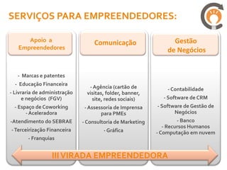 SERVIÇOS PARA EMPREENDEDORES:

      Apoio a                      Comunicação                   Gestão
   Empreendedores                                              de Negócios


   - Marcas e patentes
  - Educação Financeira
                                 - Agência (cartão de          - Contabilidade
- Livraria de administração     visitas, folder, banner,
      e negócios (FGV)            site, redes sociais)       - Software de CRM
  - Espaço de Coworking       - Assessoria de Imprensa     - Software de Gestão de
       - Aceleradora                 para PMEs                    Negócios
-Atendimento do SEBRAE        - Consultoria de Marketing            - Banco
                                                              - Recursos Humanos
- Terceirização Financeira             - Gráfica           - Computação em nuvem
       - Franquias


                  III VIRADA EMPREENDEDORA
 