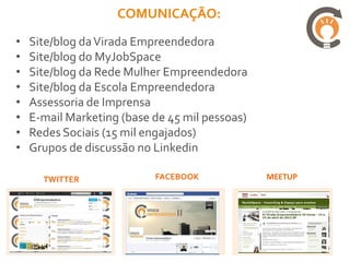 COMUNICAÇÃO:
•   Site/blog da Virada Empreendedora
•   Site/blog do MyJobSpace
•   Site/blog da Rede Mulher Empreendedora
•   Site/blog da Escola Empreendedora
•   Assessoria de Imprensa
•   E-mail Marketing (base de 45 mil pessoas)
•   Redes Sociais (15 mil engajados)
•   Grupos de discussão no Linkedin

      TWITTER              FACEBOOK             MEETUP
 
