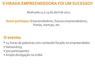 II VIRADA EMPREENDEDORA FOI UM SUCESSO!!

                Realizada 14 e 15 de abril de 2012

 Quem participou: Empreendedores, futuros empreendedores,
                   freelas, startups, etc.



O evento:
• 24 horas de palestras com conteúdo focado no empreendedor
• Networking
• 500 participantes
• Ampla divulgação na mídia
 