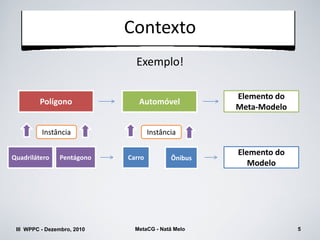 Contexto
                               Exemplo!

                                                     Elemento do
         Polígono               Automóvel
                                                     Meta-Modelo

          Instância                  Instância

                                                     Elemento do
Quadrilátero    Pentágono    Carro          Ônibus
                                                        Modelo




 III WPPC - Dezembro, 2010     MetaCG - Natã Melo                  5
 