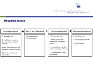 Research design
Pre$task)ques,onnaire)
1.#This#task#is#easy#
#
2.#It#will#take#me#less#than##
ﬁve#minutes#to#complete#
the#task#
#
3.#I#will#need#fewer#than#ﬁve#
queries#to#complete#the#task#
#
4.#I#will#ﬁnd#the#correct#
informa?on#
#
1.#This#task#was#easy#
#
2.#It#took#me#less#than##
ﬁve#minutes#to#complete#
the#task#
#
3.#I#needed#fewer#than#ﬁve#
queries#to#complete#the#task#
#
4.#I#have#found#the#correct#
informa?on#
#
Post$task)ques,onnaire)Work)on)task)independently)
1.#Result#is#correct#
#
2.#Result#is#partly#correct#
#
3.#Result#is#wrong#
#
Objec,ve)results)assessment)
Collec?ng#browser##
interac?on#data#
!# !# !#
 