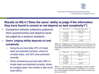 Results on RQ 4 (“Does the users’ ability to judge if the information
they have found is correct or not depend on task complexity?”)
•  Comparison between subjective judgments
(from questionnaires) and objective result
(as judged by a research assistant).
•  Users’ judging ability depends on task
complexity:
–  Using the pre-task data, 87% of simple
tasks are predicted correctly, where for
complex tasks, only 52% were predicted
correctly.
–  When considering post-task data, 88% of
simple tasks are predicted correctly, where
for complex tasks, this number is also much
lower (60%).
1 (S) (n=51) 92±4 90±4 88±5 98±2
2 (S) (n=48) 81±6 85±5 73±6 88±5
3 (S) (n=47) 89±5 91±4 87±5 96±3
4 (S) (n=51) 98±2 100±0 98±3 96±3
5 (S) (n=49) 84±5 82±6 82±6 94±3
6 (S) (n=49) 96±3 96±3 94±3 96±3
7 (C) (n=47) 62±7 51±7 60±7 85±5
8 (C) (n=48) 67±7 69±7 71±7 77±6
9 (C) (n=48) 60±7 81±6 73±6 81±6
10 (C) (n=46) 72±7 67±7 72±7 52±7
11 (C) (n=49) 65±7 67±7 65±7 61±7
12 (C) (n=47) 74±6 55±7 68±7 79±6
Table 5: Fraction of users correctly judging task pa-
rameters per task
Task type Correctly estimated
tasks (%)
simple
(n=259)
87±2
complex
(n=233)
52±3
p-value <0.001
Table 6: Judgments of expected search outcome (in
pre-task questionnaire) compared to correctness of
manually evaluated search results (mean values over
tasks)
the search task. These evaluations gives us an estimate of
how well users can judge that a result they found on the
Internet is actually correct and how well they can judge in
advance, if they will be able to ﬁnd the correct result.
Table 6 shows that the ability to predict, whether it is pos-
sible to ﬁnd the correct information, is signiﬁcantly higher
for simple search tasks than for complex search tasks, 87%
versus 52% in case of complex tasks. We used paired sam-
ple t-tests to compare the results from simple and complex
tasks. We paired average correctness for simple tasks and
average correctness for complex tasks.
Task di culty
(%)
time
e↵ort
(%)
query
e↵ort
(%)
task
out-
come
(%)
1 (S) (n=51) 92±4 90±4 88±5 98±2
2 (S) (n=48) 81±6 85±5 73±6 88±5
3 (S) (n=47) 89±5 91±4 87±5 96±3
4 (S) (n=51) 98±2 100±0 98±3 96±3
5 (S) (n=49) 84±5 82±6 82±6 94±3
6 (S) (n=49) 96±3 96±3 94±3 96±3
7 (C) (n=47) 62±7 51±7 60±7 85±5
8 (C) (n=48) 67±7 69±7 71±7 77±6
Task type Correctly estimated
tasks (%)
simple
(n=259)
88±2
complex
(n=230)
60±3
p-value <0.001
Table 7: Assessments of self-judged search results
(in post-task questionnaire) compared to correct-
ness of manually evaluated search results (mean val-
ues over tasks)
 