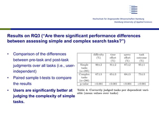 Results on RQ3 (“Are there significant performance differences
between assessing simple and complex search tasks?”)
•  Comparison of the differences
between pre-task and post-task
judgments over all tasks (i.e., user-
independent)
•  Paired sample t-tests to compare
the results
•  Users are significantly better at
judging the complexity of simple
tasks.
correct 266 90.2
time e↵ort
incorrect 27 9.1
correct 268 90.8
query e↵ort
incorrect 38 12.9
correct 257 87.1
ability to ﬁnd right result
incorrect 16 5.4
correct 279 94.6
Table 2: Users judging simple search tasks
imple search tasks. “# of tasks” represents the number
f simple tasks that have been processed by the study par-
icipants. The total number of tasks (correct plus incorrect
nes) should have been 56*6=336 (56 valid users x 6 tasks).
t is slightly lower due to invalid or not given answers or
ot fulﬁlled tasks. % shows the percentage of the number of
udged tasks to the total valid answers for tasks. We graded
n answer as correct when the users’ self-judged values were
he same in the pre-task questionnaire and the post-task
uestionnaire. For example if they judged a task to be di -
ult in the pre-task questionnaire and after carrying out the
ask stated again that it was a di cult task, the judgment
was graded as correct.
For all parameters (di culty, time e↵ort, query e↵ort, and
esult ﬁnding ability) approximately 90% of the users man-
ged to match estimated and experienced values for simple
asks. However, in our study the users had slightly more
rouble estimating the time e↵ort needed than the query
↵ort (in terms of estimating going over a threshold of num-
ers of queries).
correct 191 66.8
time e↵ort
incorrect 99 34.6
correct 187 65.3
query e↵ort
incorrect 91 31.8
correct 195 68.2
ability to ﬁnd right result
incorrect 78 27.2
correct 208 72.8
Table 3: Users judging complex search tasks
di culty
(%)
time
e↵ort
(%)
query
e↵ort
(%)
task
outcome
(%)
Simple
tasks
(n=295)
90±2 91±2 87±2 95±1
Complex
tasks
(n=286)
67±3 65±3 68±3 73±3
p-value <0.001 <0.001 <0.001 <0.001
Table 4: Correctly judged tasks per dependent vari-
able (mean values over tasks)
culty for complex tasks. We followed the same procedure
for time e↵ort, query e↵ort and task outcome.
In the case of simple tasks, users are signiﬁcantly better at
estimating all four parameters: di culty, time e↵ort, query
e↵ort and search success, i.e. the di↵erence between their
pre-task estimate and their post-task experience based value
 