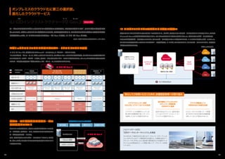 オンプレミスのクラウド化に第三の選択肢。
進化したクラウドサービス
パブリッククラウドのように手軽＆プライベートクラウドのように柔軟
※出典
：
IIJ実施
『全国情シス実態調査2021』
2021年7月
ジ オ ジェンツー
ピーツー
IIJ GIOインフラストラクチャーP2 Gen.2
08 09
サーバの50%以上をパブリッククラウドへ移行済みの日本企業は、
2割以下に留まります※
。
クラウド化の必要性は分
かっていても、
パブリッククラウドへ移行するのは困難。
そんな現状に着目し、
オンプレミスからの移行のしやすさを追求
した新たなIaaSが、
IIJ GIOインフラストラクチャーP2 Gen.2
（以下、
IIJ GIO P2 Gen.2）
です。
IIJ GIO P2 Gen.2は、
移行性の高いVMwareベースのホステッ
ド
・
プライベートクラウドです。
「フレキシブルサーバリソース」
は、
パブリッククラウドのように、
オンデマンドで1vCPUから契約が可能。
オンプレミスの設計や運用をそ
のまま移行でき、
ハイパーバイザーの管理、
物理サーバの定期的なリプレースからも解放されます。
vCenterをフル権限で利用可能な
ESXiサーバ単位で契約する
「デディケイテッドサーバリソース」
もお選びいただけます。
移行ツールと経験豊富な専任チームで
移行作業もアシスト
クラウドへの移行作業は、
数多くの移行を手掛けたIIJの専任
チームが実施。
最適なツールで、
お客様の手間を最小限にス
ムーズな移行をサポートします。
更に、
移行を諦めていたレガシーシステムの
「リホスト」
にも対
応。
ブラックボックス化したシステムを再開発なしにクラウド
へ移行できます。
リニューアル
IIJ GIOをHUBとしたマルチクラウド活用の世界へ
複数のクラウドを目的に応じて使い分ける
「マルチクラウド」
。
例えば、
機密性の高い重要データは国内クラウドに配置したい。
AWSや
Microsoft Azureの先進的な機能も活用したい。
こ
うしたマルチクラウド利用の広がりによって、
懸念されるのがデータの分断です。
AIやDXなど高度なデータ利活用のためには、
すべてのデータを連携させることが欠かせません。
IIJ GIOなら自社バックボーンによって、
オンプレミスや各種パブリッククラウドとプライベート接続が可能。
IIJ GIOが、
あらゆるクラウド、
あらゆるデータのHUBとなり、
お客様の
ビジネスを加速させます。
クラウドセキュリティ認証
（ISO/IEC 27017:2015）
を取得
クラウドサービスの情報セキュリティ対
策に関する国際規格に即してサービス
を提供していることが認証されました。
2019年5月、
千葉県白井市に新たなデータセンターがオープンしま
した。
AIやIoTによるデータ爆発時代を見据えた、
大規模な自社デー
タセンターです。
RPAによる入館申請
・
障害復旧などの自動化や、
ロ
ボットによる定期巡回など、
人と環境に優しいデータセンターを実現
しています。
政府情報システムのための
セキュリティ評価制度
（ISMAP）
に登録
政府が求めるセキュリティ要求を満た
しているクラウドサービスとして、
サー
ビスリストに登録されました。
クラウド事業者として
世界初のBCR承認を取得
IIJグループが、
EUの個人データ保護
法
「GDPR」
の求める適切な保護措置
を取っていることが認められました。
ハイパースケールDC
「白井データセンターキャンパス」
を開設
しろい
企業内システム
（オンプレミス）
オンプレミス
OS
・
データ
・
・
・
・
お客様の管理
仮想マシン
リソースプール
プロビジョニング
ハイパーバイザー
物理リソース
DC
移行作業をワンストップで支援
一般的な
パブリッククラウド
フレキシブル
サーバリソース
プライベート
クラウド
デディケイテッド
サーバリソース
IIJ GIO P2 Gen.2
IIJ GIO P2 Gen.2
パブリッククラウド
機密性の高い情報
ハイブリッド
クラウド
マルチ
クラウド
VMware環境
そのまま移行
レガシーシステム
リホスト
移行計画 新環境の構築 移行テスト 本番移行作業
ハイパーバイザー VMware ハイパーバイザー
共 用
共 用
共 用
プロビジョニングツール
VMware
共 用
専 用
共 用
専 用
共 用
CPU/メモリ
ディ
スク
CPU/メモリ
ディ
スク
CPU/メモリ
ディ
スク
CPU/メモリ
ディ
スク
CPU/メモリ
ディ
スク
CPU/メモリ
ディ
スク
OS OS OS OS OS OS OS OS OS
OS OS OS OS OS OS
安心してご利用いただくための、
各種認証取得への取り組み
・
・
・
・
IIJの管理
 