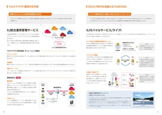 システム
構成情報
マルチクラウド運用の司令塔
10 11
5G/IoT時代を見据えるフルMVNO
マルチクラウド統合監視、
オペレーション自動化
アラート
フィルタ
マルチクラウド運用
IIJ統合運用管理サービス
複雑化するシステムの運用管理業務を効率化
IIJ統合運用管理サービス
（UOM）
で、
オンプレミスから各種ク
ラウドサービスまで、
マルチクラウドのシステム運用管理を統
合できます。
更に、
定型的な作業の自動化、
構成情報の自動取得、
自動イン
シデント管理などにより、
運用業務の徹底的な効率化を支援
します。
マルチクラウド環境におけるシステム運用・管理業務の効率化は、
「攻めのIT」
へのシフトを目指すIT部門に共通す
る課題です。
IIJモバイルサービス/タイプI
ビジネス環境の変化に柔軟に対応できるモバイルサービス
IIJが国内初のフルMVNOとして提供する、
法人向けモバイル通信サービスです。
フルMVNOならではの特長を活かして、
テレワークか
らIoTまで、
幅広いお客様ニーズに対応します。
監視システムから出される大量のアラートを、
独自のフィルタで大幅に削減します。残ったアラートは、
チケッ
ト管理システムに自動で登
録されます。
自動通知
事前に定めたルールにもとづいて、
アラート発生時に自動電話やSNSで通知を行います。休日や夜間の連絡業務を省力化できます。
自動オペレーション
アラートをトリガーに、
再起動などの定型オペレーションを自動で実行します。オプションにより、
クラウドサービスに対してCLI経由で任
意のコマンドを実行できます。
コロナ禍による働き方の変化で、
自宅から社内システムへ安全なリモートアクセスが求められる
「テレワーク」
が急増しま
した。
様々なモノがインターネットにつながる
「IoT」
は、
業種業態
・
企業規模を問わず、
幅広く活用されています。
UOM
システム運用管理業務の効率化
業務効率化
構成管理
構成管理DB
参照/登録
/更新
自動
インベントリ
収集
システム
運用者
ライセンス/保守期限
リマインド
オンプレミス
OSのバージョン、
保守期限、
ライセンス期限などの構成
情報をデータベースで一元的に管理できます。
システム
構成情報は、
自動インベントリ収集で常に最新化。
情報
収集の手間も削減します。
ライセンス/保守情報を登録すれば、
リマインド通知によ
り更新漏れを防げます。
ITSMツール
チケット管理機能やワークフロー機能を備えたITSM
ツールです。
属人的になりがちな業務を標準化し、
業務
の安定化と効率化を実現します。
新機能
ローカル5G、
プライベートLTE
（sXGP）
などの先進的な無線通信技術を、
デモや展示を通じ
てお客様が実際に体験できる施設です。
2022年3月には、
モバイル、
クラウド、
マイ
クロデータセンター
（MDC）
などIIJの各種サービス
を組み合わせたエッジコンピューティング※
環境を体感できるショーケースを新設しました。
先進的な無線技術のショールーム
「白井ワイヤレスキャンパス」
屋外施設
（Wi-Fi4/5のアクセスポイントとIoT用のアンテナ）
しろい
IIJ統合運用管理サービス
※IoT機器などのエッジデバイスそのものや、
その近くに設置したサーバでデータ処理
・
分析を行う分散
コンピューティングの概念。
一般データ IoT/M2M
データ
監視カメラ
大容量
センサーデータ
映像配信元
上り
下り
大容量上り優先プラン
監視カメラなど大容量IoTデータの収
集では、
「上り方向の通信」
の品質と価
格が重要です。
上り優先オプションは、
上り方向の通信を大容量に使う場合
に適したオプションです。
高画素化が進むクラウド型監
視カメラにマッチする、
上り方向
の通信が高品質
・
低価格なSIM
をご提供。
活用例
チッ
プ
SIM
■ 耐振動性の向上
■ 耐衝撃性の向上
■ 耐候性が強く長寿命
チップSIM、
SIM機能内蔵通信モジュール
あらかじめ機器に組み込めるeSIM、
チッ
プSIM及び
SIM機能内蔵通信モジュールは、
防塵
・
防水設計も
簡単。
機器の小型化にも対応できます。
故障率低減と耐久性向上
■ 人手によるSIMの装着が不要
人件費、
エラー率が低減
低故障率
LTE通信型ドライブレコーダー
において、
高信頼な通信とトラ
ブルフリーな安定性を実現。
活用例
suspend
（中断）
active
（通信）
利用しない期間は
安価に
ライフサイクル機能
フルMVNOとしてIIJが持つ加入者管理機能を活用
することで、
SIMごとの回線ステータスをコントロー
ルできます。
SIMの開通や休止を行えるようになり、
開通前や中断時のコスト低減が図れます。
工場でSIMを組み込んだ製品
を、
在庫としている間は非課金
に。
製品の利用開始に合わせて
SIMを開通することができ、
在
庫保管中の低コスト化を実現。
活用例
 