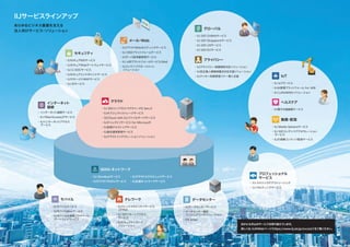 14 15
IIJサービスラインアップ
あらゆるビジネス基盤を支える
法人向けサービス
・
ソリューション
ほかにも沢山のサービスを取り揃えています。
詳しくは、
IIJのWebページ
（https://www.iij.ad.jp/svcsol/）
をご覧ください。
・IIJ GIOインフラストラクチャーP2 Gen.2
・IIJオブジェクトストレージサービス
・SCCloud with IIJ/ファイルサーバサービス
・IIJディレクトリサービス for Microsoft
・IIJ仮想デスクトップサービス
・IIJ統合運用管理サービス
・IIJクラウドインテグレーションソリューション
クラウド
・インターネット接続サービス
・IIJ FiberAccess/Fサービス
・IIJインターネットアクセス
サービス
インターネット
接続
・IIJ Omnibusサービス
・IIJクラウドプロキシサービス
・IIJクラウドエクスチェンジサービス
・IIJ広域ネットワークサービス
WAN
・
ネットワーク
・IIJ GIO CHINAサービス
・IIJ GIO Singaporeサービス
・IIJ GIO USサービス
・IIJ GIO EUサービス
グローバル
・IIJセキュアMXサービス
・IIJセキュアWebゲートウェイサービス
・IIJ C-SOCサービス
・IIJセキュアエンドポイントサービス
・IIJマネージドWAFサービス
・IIJ IDサービス
セキュリティ
・IIJプライバシー保護規制対応ソリューション
・IIJ改正個人情報保護法対応支援ソリューション
・IIJクッキー同意管理バナー導入支援
プライバシー
・ストラテジックITアウトソーシング
・コンサルティングサービス
プロフェッショナル
サービス
・IIJ IoTサービス
・IIJ水管理プラット
フォーム for 水田
・IIJ LoRaWAN®ソリューション
IoT
・IIJ電子@連絡帳サービス
ヘルスケア
・IIJ Media Sphereサービス
・IIJ GIOコンテンツアクセラレーション
サービス
・IIJ大規模コンテンツ配信サービス
動画
・
配信
・IIJデータセンターサービス
・データセンター建設
エンジニアリングソリューション
・DX edge
データセンター
・IIJモバイルサービス
・IIJモバイルBiz+サービス
・IIJモバイル大規模プライベート
ゲートウェイサービス
モバイル
・IIJフレックスモビリティサービス
/ZTNA
・IIJ GIOリモートアクセス
サービス
・IIJセキュアテレワーク
ソリューション
テレワーク
・IIJクラウドWebホスティングサービス
・IIJ DNSプラット
フォームサービス
・IIJサーバ証明書管理サービス
・IIJ xSPプラット
フォームサービス/Mail
・IIJコンテンツマネージメント
ソリューション
メール
・
Web
 