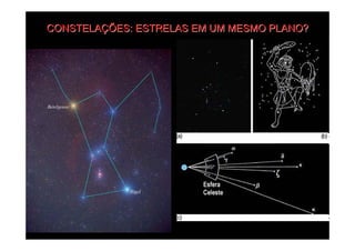 CONSTELAÇÕES: ESTRELAS EM UM MESMO PLANO?
 