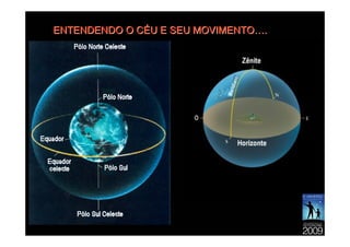 ENTENDENDO O CÉU E SEU MOVIMENTO….
 