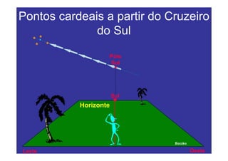 Pontos cardeais a partir do Cruzeiro
              do Sul
                   Pólo
                   Sul




                       Sul
           Horizonte




                             Boczko

Leste                                 Oeste
 