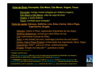 Ciclo de Órion: Escorpião, Cão Maior, Cão Menor, Virgem, Touro

                    Escorpião: inimigo mortal instigado por Artêmis (virgem).
                    Cão Maior e Cão Menor: cães de caça de órion
                    Virgem: a casta Artêmis
                    Touro: combate para imolação*
  Ciclo de Jasão: Gêmeos, Golfinho, Lira, Áries, Carina, Vela e Popa,
                   Capricórnio, Dragão.

             Gêmeos: Castor e Polux, argonautas (tripulantes da nau Argo)
             Golfinho (Delphinus): animal que salva Orfeu no mar
             Lira: instrumento musical de Orfeu
             Áries: o velo (tosão) de ouro, crisómago (carneiro de ouro alado)
             Carina, Vela e Popa (Puppis): embarcação dos argonautas, Nave Argos
             Capricórnio: Hele**, salva por Áries, metamorfoseada
             Dragão: Dragão da Cólquida***, guardava o tosão
------------------------------------------
* imolação: sacrifício cruel
** Filha de Atamas e Nefele, Hele caiu no mar ao passar pelo atual estreito de Dardanelos, que separa a
Europa da Ásia, e, desde então, a região passou a ser chamda de Helesponto.
*** A Cólquida é a região ao sul do Cáucaso e a leste do Mar Negro, na atual República da Geórgia. Na
mitologia grega era o país onde se encontrava o Velo ou Velocino de ouro, presente dos deuses que atraia
a prosperidade a quem o possuísse. Jasão, a bordo do seu navio Argo, viajou até ali para o roubar ao rei.
 