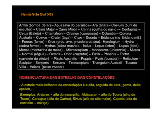 Hemisfério Sul (48)


Antlia (bomba de ar) – Apus (ave do paraíso) – Ara (altar) – Caelum (buril do
escultor) – Canis Major – Canis Minor – Carina (quilha do navio) – Centaurus –
Cetus (Baleia) – Chamaleon – Circinus (compasso) – Columba – Corona
Australis – Corvus – Crater (taça) – Crux – Dorado – Eridanus (rio Eridano.mit.)
– Fornax (forno) – Grus (grou, ave, gritadora do céu)– Horologium – Hydra
(cobra femea) – Hydrus (cobra macho) – Indus – Lepus (lebre) – Lupus (lobo) –
Mensa (montanha de mesa) – Microscopium – Monoceros (unicórnio) – Musca
– Normai (régua) – Octans – Orion (caçador) – Pavo – Phoenix – Pictor
(cavalete do pintor) – Piscis Australis – Puppis – Pyxis (bussola) – Reticulum –
Sculptor – Serpens – Sextans – Telescopium – Triangulum Austral – Tucana –
Vela – Volans (peixe voador)


NOMENCLATURA DAS ESTRELAS DAS CONSTELAÇÕES

- A estrela mais brilhante da constelação é a alfa, seguida da beta, gama, delta,
epsilon,…
Exemplos: Antares = alfa do escorpião, Aldebaran = alfa do Touro (olho do
Touro), Canopus (alfa da Carina), Sirius (alfa do cão maior), Capela (alfa do
cocheiro – Auriga)
 