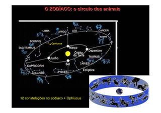 O ZODÍACO: o círculo dos animais




                   Ophiucus




12 constelações no zodíaco + Ophiucus
 