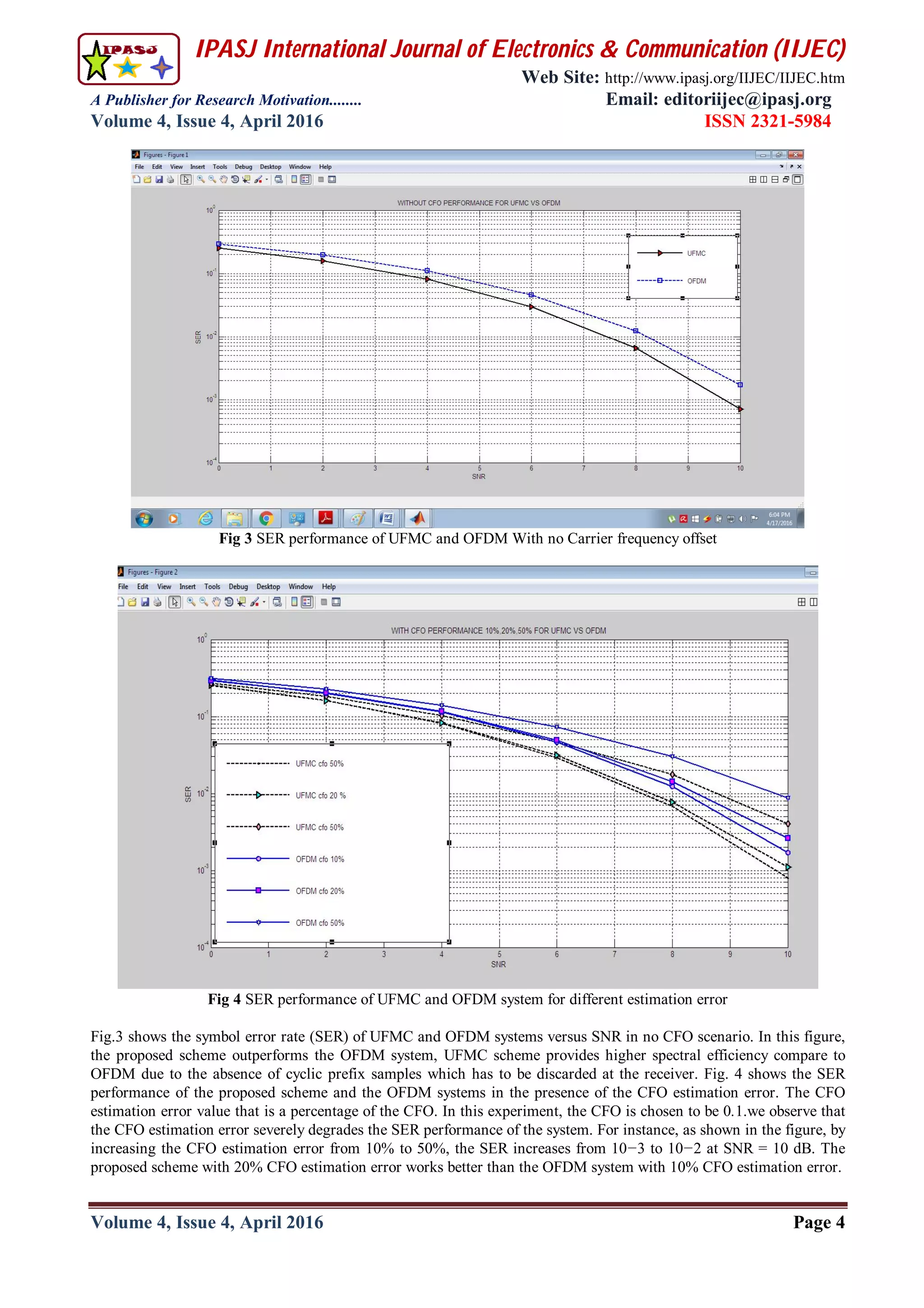IPASJ International Journal of Electronics & Communication (IIJEC)
Web Site: http://www.ipasj.org/IIJEC/IIJEC.htm
A Publisher for Research Motivation........ Email: editoriijec@ipasj.org
Volume 4, Issue 4, April 2016 ISSN 2321-5984
Volume 4, Issue 4, April 2016 Page 4
Fig 3 SER performance of UFMC and OFDM With no Carrier frequency offset
Fig 4 SER performance of UFMC and OFDM system for different estimation error
Fig.3 shows the symbol error rate (SER) of UFMC and OFDM systems versus SNR in no CFO scenario. In this figure,
the proposed scheme outperforms the OFDM system, UFMC scheme provides higher spectral efficiency compare to
OFDM due to the absence of cyclic prefix samples which has to be discarded at the receiver. Fig. 4 shows the SER
performance of the proposed scheme and the OFDM systems in the presence of the CFO estimation error. The CFO
estimation error value that is a percentage of the CFO. In this experiment, the CFO is chosen to be 0.1.we observe that
the CFO estimation error severely degrades the SER performance of the system. For instance, as shown in the figure, by
increasing the CFO estimation error from 10% to 50%, the SER increases from 10−3 to 10−2 at SNR = 10 dB. The
proposed scheme with 20% CFO estimation error works better than the OFDM system with 10% CFO estimation error.
 