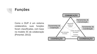 Funções
Como o OUP é um sistema
colaborativo, suas funções
foram classiﬁcadas, com base
no modelo 3C de colaboração
[Pimentel, 2012]
 