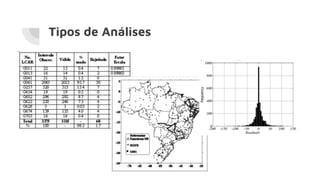 Tipos de Análises
 