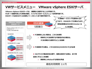 10
VMware vSphere ESXiサーバは、3種類から選択することが可能です。
FCポート接続可否とFC利用の場合、ハイメモリのサービスメニューを利用可能です。
ESXiサーバは合わせて100契約/ベースセットまで契約可能です。
VMware vSphere ESXi がインストー
ルされたサーバ
※FC無とFC有が選択可能
VMware vSphere
ESXiサーバ
VWサービスメニュー VMware vSphere ESXiサーバ
 FC接続をしない場合は、こちらを使用
 将来的にFCを使用する可能性がある場合は、
FCを初期から使用することを推奨
FC接続データストアを使用するか
どうかで、ESXiのタイプが異なります。
新規お客様はESXi及びvCenter は
5.5を提供。5営業日
ESXi追加
最低利用期間 1ヶ月
CPU 12core
メモリ 96GB
CPU 12core
メモリ 96GB
H240VW
H240VW-FC（FC搭載）
FCポート
CPU 12core
メモリ 192GB
H240VW-M2-FC（FC搭載）
FCポート
 FC接続をする際は、こちらのESXi(H240VW-FC)が必須
 HAクラスタ構成を取る際や、複数台契約する際は、全て同
品目にすることを推奨
 障害時にvMotionする場合を考慮
 