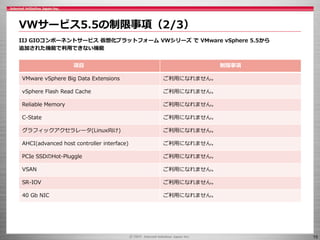 15
IIJ GIOコンポーネントサービス 仮想化プラットフォーム VWシリーズ で VMware vSphere 5.5から
追加された機能で利用できない機能
VWサービス5.5の制限事項（2/3）
項目 制限事項
VMware vSphere Big Data Extensions ご利用になれません。
vSphere Flash Read Cache ご利用になれません。
Reliable Memory ご利用になれません。
C-State ご利用になれません。
グラフィックアクセラレータ(Linux向け) ご利用になれません。
AHCI(advanced host controller interface) ご利用になれません。
PCIe SSDのHot-Pluggle ご利用になれません。
VSAN ご利用になれません。
SR-IOV ご利用になれません。
40 Gb NIC ご利用になれません。
 