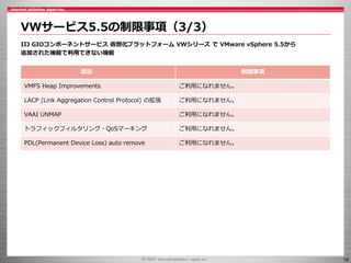 16
IIJ GIOコンポーネントサービス 仮想化プラットフォーム VWシリーズ で VMware vSphere 5.5から
追加された機能で利用できない機能
VWサービス5.5の制限事項（3/3）
項目 制限事項
VMFS Heap Improvements ご利用になれません。
LACP (Link Aggregation Control Protocol) の拡張 ご利用になれません。
VAAI UNMAP ご利用になれません。
トラフィックフィルタリング・QoSマーキング ご利用になれません。
PDL(Permanent Device Loss) auto remove ご利用になれません。
 