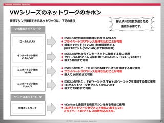21
仮想マシンが接続できるネットワークは、下記の通り
VM通信ネットワーク
コンポーネント接続
VLAN
 ESXi上のVMと、IIJ GIOの各種アドオンを接続する際に使用
 プライベートIPアドレスを持ち込むことが可能
 最大で10契約まで可能
コンポーネント接続
VLAN/F
 ESXi上のVMと、 FWベーシック/FW+LBベーシックを接続する際に使用
 IIJがネットワークセグメントを払い出す
 最大で2契約まで可能
各VLANの性質が違うため
注意が必要です。
インターネット接続
VLAN/VW
 ESXi上のVMからインターネットに接続する際に使用
 グローバルIPアドレスはIIJからの払い出し（/24～/28まで）
 最大5契約まで可能
サービスネットワーク
管理ネットワーク
 vCenterと通信する仮想マシンを作る場合に使用
 IIJがネットワークセグメントを払い出す(/24)
プライベートIPアドレスの持ち込み不可。
VWシリーズのネットワークのキホン
ローカルVLAN
 ESXi上のVM間の接続時に利用するVLAN
 プライベートIPアドレスを持ち込むことが可能
 標準で1セット(５VLAN)を無償提供する
(最大10セット(50VLAN)まで拡張可能)
 