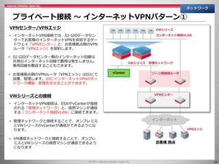 24
プライベート接続 ～ インターネットVPNパターン①
ネットワーク
vCenter ゾーン間接続ルータ
VWシリーズ 管理ネットワーク
VWシリーズ
コンポーネント接続VLAN
VPNセンター
インターネット
お客様 拠点
VPNセンター/VPNエッジ
• インターネットVPN接続では、IIJ GIOデータセン
ターでお客様のインターネットVPNを収容するゲー
トウェイ「VPNセンター」と、お客様拠点側のVPN
ルータ「VPNエッジ」を契約します。
VWシリーズとの接続
• インターネットVPN接続は、ESXiやvCenterが接続
される「管理ネットワーク」と、仮想マシンが通信
する「コンポーネント接続VLAN」に接続できます。
• 管理ネットワークと接続することで、オンプレミス
とVWシリーズのvCenterが通信ができるようにな
ります。
• VM通信ネットワークと接続することで、オンプレ
ミスとVWシリーズの仮想マシンが通信できるよう
になります
VPNエッジ
• IIJ GIOデータセンター側のインターネット回線は
共用のインターネット回線で費用は発生しません。
専用回線を敷設することもできます。
• お客様拠点側のVPNルータ「VPNエッジ」はIIJにて
設置、管理します。IIJにインターネットVPNのネッ
トワーク構築、管理を任せることができます。
 