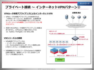 25
プライベート接続 ～ インターネットVPNパターン②
ネットワーク
vCenter
VWシリーズ 管理ネットワーク
インターネット
お客様 拠点
VPNルータ仮想アプライアンスによるインターネットVPN
• VPNルータの仮想アプライアンスを利用すれば、
「VPNセンター/エッジ」を契約せず、お客様自身
がインターネットVPNを構築することができます。
インターネットVPN構築にコストをかけたくない場
合はコチラ。
• 利用できるVPNルータ仮想アプライアンスに制限は
ありません。(VMware上で動けばなんでも）
ex. Vyatta / Fortigate / IIJ SEIL/x86
VWシリーズとの接続
• VPN仮想アプライアンスは、
- インターネット接続VLAN
- ローカルVLANまたはコンポーネント接続VLAN
にNWインタフェースを接続させます。
• お客様拠点からVWシリーズのvCenterとの接続が
必要な場合は、管理ネットワークにもNWインタ
フェースを接続させます。
VWシリーズ ローカルVLAN or コンポーネント接続VLAN
VWシリーズ
インターネット接続VLAN
VPN仮想
アプライアンス
 