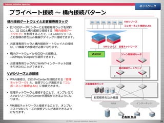 26
プライベート接続 ～ 構内接続パターン
ネットワーク
構内接続ゲートウェイとお客様専用ラック
• IIJ GIOデータセンターにお客様専用ラックを契約
し、IIJ GIOと構内配線で接続する「構内接続ゲー
トウェイ」を利用することで、IIJ GIOのリソース
とお客様の持ち込み機器がダイレクト接続できます。
• お客様専用ラックと構内接続ゲートウェイとの接続
は、L3機器での接続が必要になります。
• 構内ゲートウェイからGIOへの接続は、
100Mbps/1Gbpsから選択できます。
• お客様専用ラック内にWANやインターネット回線
を引き込むことができます。
vCenter ゾーン間接続ルータ
VWシリーズ 管理ネットワーク
VWシリーズ
コンポーネント接続VLAN
構内接続ゲートウェイ
お客様 拠点
お客様専用ラック
インターネットWAN
お客様持ち込み機器
VWシリーズとの接続
• WAN接続は、ESXiやvCenterが接続される「管理
ネットワーク」と、仮想マシンが通信する「コン
ポーネント接続VLAN」に接続できます。
• 管理ネットワークと接続することで、オンプレミス
とVWシリーズのvCenterが通信ができるようにな
ります。
• VM通信ネットワークと接続することで、オンプレ
ミスとVWシリーズの仮想マシンが通信できるよう
になります。
 