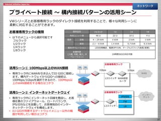 27
プライベート接続 ～ 構内接続パターンの活用シーン
ネットワーク
VWシリーズとお客様専用ラックのダイレクト接続を利用することで、様々な利用シーンに
柔軟に対応することができます。
お客様専用ラックの種類 提供品目 フルラック 1/2 1/4 1/8
有効ユニット数 46 U 22 U 10 U 4 U
電源 定格 4 – 24 kVA 4 kVA 2 kVA 1 kVA
実効 2.1 – 6 kVA 1.4 kVA 0.7 kVA 0.3 kVA
基本オペレーション LED目視確認、電源OFF/ON、ケーブルスワップ(抜差/差替)
各種申請
(入館, 宅配, 搬入, オ
ペレーション)
24時間365日対応可能
• 以下のメニューから選択可能です
フルラック
1/2ラック
1/4ラック
1/8ラック
活用シーン① 100Mbps以上のWAN接続
• 専用ラック内にWANを引き込んでIIJ GIOに接続し
ます。構内ゲートウェイからGIOへの接続は、
100Mbps/1Gbpsを選択できるので、100Mbps以
上のWAN接続をする場合はコチラ
活用シーン② インターネットゲートウェイ
• 専用ラック内にインターネット回線を敷設し、お客
様任意のファイアウォール、ロードバランサ、
IPS/IDSなどを設置して、お客様独自のインター
ネットゲートウェイを構成します。
• IIJ GIOが用意するゲートウェイメニュー以外の機
器が利用したい場合はコチラ
お客様専用ラック
L3スイッチ WAN収容
ルータ
WAN
1Gbps 1Gbps
お客様専用ラック
L3スイッチ
FW
LB
IPS/IDS
インター
ネット
 