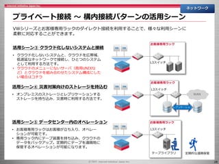 28
プライベート接続 ～ 構内接続パターンの活用シーン
ネットワーク
VWシリーズとお客様専用ラックのダイレクト接続を利用することで、様々な利用シーンに
柔軟に対応することができます。
活用シーン③ クラウド化しないシステムと接続
• クラウド化しないシステムと、クラウドを広帯域、
低遅延なネットワークで接続し、ひとつのシステム
として利用する方法です。
• クラウドのメニューにないサーバ（商用UNIXな
ど）とクラウドを組み合わせたシステム構成にした
い場合はコチラ
活用シーン⑤ データセンター内のオペレーション
• お客様専用ラックはお客様が立ち入り、オペレー
ションが可能です。
• 専用ラック内にテープ装置を持ち込み、クラウドの
データをバックアップ。定期的にテープを遠隔地に
保管するオペレーションが可能になります。
活用シーン④ 災害対策向けのストレージを持込む
• オンプレミスのストレージとレプリケーションする
ストレージを持ち込み、災害時に利用する方法です。
お客様専用ラック
L3スイッチ
お客様専用ラック
L3スイッチ
WAN
レプリケーション
お客様専用ラック
L3スイッチ
テープライブラリ 定期的な遠隔保管
 