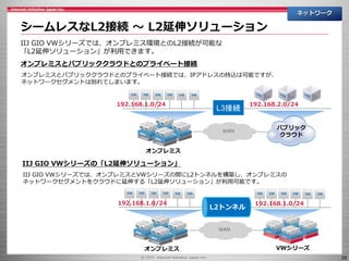 29
シームレスなL2接続 ～ L2延伸ソリューション
ネットワーク
IIJ GIO VWシリーズでは、オンプレミス環境とのL2接続が可能な
「L2延伸ソリューション」が利用できます。
パブリック
クラウド
WAN
L3接続
オンプレミスとパブリッククラウドとのプライベート接続では、IPアドレスの持込は可能ですが、
ネットワークセグメントは別れてしまいます。
オンプレミスとパブリッククラウドとのプライベート接続
WAN
IIJ GIO VWシリーズでは、オンプレミスとVWシリーズの間にL2トンネルを構築し、オンプレミスの
ネットワークセグメントをクラウドに延伸する「L2延伸ソリューション」が利用可能です。
IIJ GIO VWシリーズの「L2延伸ソリューション」
192.168.1.0/24 192.168.2.0/24
L2トンネル
192.168.1.0/24 192.168.1.0/24
VWシリーズオンプレミス
オンプレミス
 