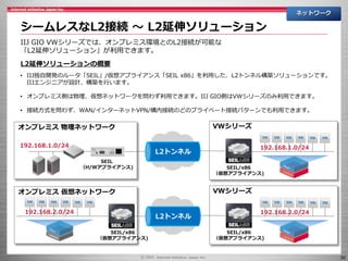 30
シームレスなL2接続 ～ L2延伸ソリューション
ネットワーク
IIJ GIO VWシリーズでは、オンプレミス環境とのL2接続が可能な
「L2延伸ソリューション」が利用できます。
L2延伸ソリューションの概要
• IIJ独自開発のルータ「SEIL」/仮想アプライアンス「SEIL x86」を利用した、L2トンネル構築ソリューションです。
IIJエンジニアが設計、構築を行います。
• オンプレミス側は物理、仮想ネットワークを問わず利用できます。IIJ GIO側はVWシリーズのみ利用できます。
• 接続方式を問わず、WAN/インターネットVPN/構内接続のどのプライベート接続パターンでも利用できます。
192.168.1.0/24
L2トンネル
192.168.1.0/24
オンプレミス 物理ネットワーク
SEIL
（H/Wアプライアンス) SEIL/x86
（仮想アプライアンス)
VWシリーズ
192.168.2.0/24
L2トンネル
オンプレミス 仮想ネットワーク
SEIL/x86
（仮想アプライアンス)
VWシリーズ
192.168.2.0/24
SEIL/x86
（仮想アプライアンス)
 