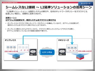 31
シームレスなL2接続 ～ L2延伸ソリューションの活用シーン
ネットワーク
「L2延伸ソリューション」は既存システムの移行や、社内のネットワークポリシーをクラウドにも
拡張したい場合に、効果的に活用できます。
活用シーン①
IPアドレスを変更せず、既存システムをクラウドに移行する
192.168.1.0/24
L2トンネル
192.168.1.0/24
.1 .2 .3 .1 .2 .3
• オンプレミスとクラウドで同じネットワークセグメントを構成しているので、IPアドレスを変更せず、
既存のシステムをクラウドに移行することができます。
• オンプレミス側のシステムやオフィスから、クラウドに移行したシステムへアクセスする際に、
IPアドレスが変わっていないので経路の変更が不要です。
オンプレミス VWシリーズ
 