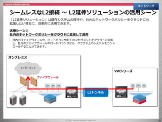 32
オンプレミス
ネットワーク
「L2延伸ソリューション」は既存システムの移行や、社内のネットワークポリシーをクラウドにも
拡張したい場合に、効果的に活用できます。
活用シーン②
社内のネットワークポリシーをクラウドに拡張して適用
• 社内のファイアウォールや、ロードバランサ配下のL2セグメントをクラウドに拡張
し、社内のファイアウォールやロードバランサから、クラウド上のシステムをコント
ロールすることができます。
インターネット
VWシリーズ
ファイアウォール
L2トンネル
シームレスなL2接続 ～ L2延伸ソリューションの活用シーン
 