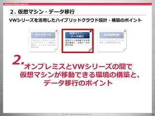 33
統合運用管理
オンプレミスとクラウドを
統合した運用管理の方法
仮想マシン・
データ移行
仮想マシンを移動できる環
境の構成と、大量データの
移行方法
２. 仮想マシン・データ移行
VWシリーズを活用したハイブリッドクラウド設計・構築のポイント
ネットワーク
WANやインタネットVPN
などのプライベート接続の
構成と、シームレスなL2接
続の方法
オンプレミスとVWシリーズの間で
仮想マシンが移動できる環境の構築と、
データ移行のポイント
2.
 