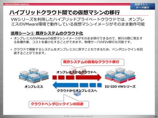 34
ハイブリッドクラウド間での仮想マシンの移行
仮想マシン・
データ移行
活用シーン① 既存システムのクラウド化
VWシリーズを利用したハイブリッドプライベートクラウドでは、オンプレ
ミスのVMware環境で動作している仮想マシンイメージがそのまま動作可能
• オンプレミスのVMwareの仮想マシンイメージがそのまま移行できるので、移行の際に発生す
る各種作業、コストを最小化することができます。物理サーバのP2V移行も可能です。
• クラウドで稼動するシステムをオンプレミスに戻すこともできるため、ベンダロックインを回
避することができます。
オンプレミス IIJ GIO VWシリーズ
オンプレミスからクラウドへ
クラウドベンダロックインの回避
既存システムの容易なクラウド移行
クラウドからオンプレミスへ
 