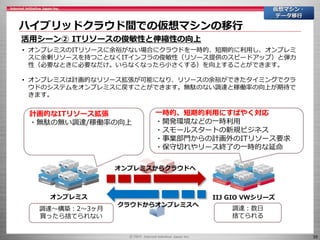 35
ハイブリッドクラウド間での仮想マシンの移行
仮想マシン・
データ移行
活用シーン② ITリソースの俊敏性と伸縮性の向上
• オンプレミスのITリソースに余裕がない場合にクラウドを一時的、短期的に利用し、オンプレミ
スに余剰リソースを持つことなくITインフラの俊敏性（リソース提供のスピードアップ）と弾力
性（必要なときに必要なだけ。いらなくなったら小さくする）を向上することができます。
• オンプレミスは計画的なリソース拡張が可能になり、リソースの余裕ができたタイミングでクラ
ウドのシステムをオンプレミスに戻すことができます。無駄のない調達と稼働率の向上が期待で
きます。
調達～構築：2～3ヶ月
買ったら捨てられない
オンプレミス
計画的なITリソース拡張
・無駄の無い調達/稼働率の向上
一時的、短期的利用にすばやく対応
・開発環境などの一時利用
・スモールスタートの新規ビジネス
・事業部門からの計画外のITリソース要求
・保守切れやリース終了の一時的な延命
IIJ GIO VWシリーズ
調達：数日
捨てられる
オンプレミスからクラウドへ
クラウドからオンプレミスへ
 
