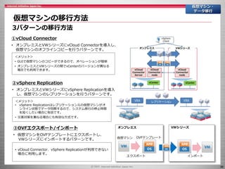 36
オンプレミス
仮想マシンの移行方法
仮想マシン・
データ移行
3パターンの移行方法
③OVFエクスポート/インポート
• 仮想マシンをOVFテンプレートにエクスポートし、
VWシリーズにインポートするパターンです。
OVFテンプレート仮想マシン
エクスポート
VWシリーズ
①vCloud Connector
• オンプレミスとVWシリーズにvCloud Connectorを導入し、
仮想マシンのオフラインコピーを行うパターンです。
＜メリット＞
• GUIで仮想マシンのコピーができるので、オペレーションが簡単
• オンプレミスとVWシリーズの間でvCenterのバージョンが異なる
場合でも利用できます。
②vSphere Replication
• オンプレミスとVWシリーズにvSphere Replicationを導入
し、仮想マシンのレプリケーションを行うパターンです。
＜メリット＞
• vSphere Replicationはレプリケーション元の仮想マシンがオ
ンライン状態でデータ同期するので、システム移行の停止時間
を短くしたい場合に有効です。
• 災害対策を兼ねる場合にも有効な方式です。
• vCloud Connector、vSphere Replicationが利用できない
場合に利用します。
インポート
 