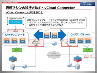 40
仮想マシンの移行方法①～vCloud Connector
仮想マシン・
データ移行
vCloud Connectorができること
vSphere Client
vCC UI Plugin
vCloud
Connector
Server
vCloud
Connector
Node
vCenter
WAN
インターネットVPN
vCloud
Connector
Node
vCenter
VWシリーズ
管理ネットワーク
仮想マシンテンプレートライブラリの同期（Content Sync)
・オンプレミスでもクラウドでも、同じテンプレートから
仮想マシンが構築できるようになる
OVFテンプレート OVFテンプレート
 