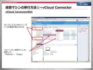 41
仮想マシンの移行方法①～vCloud Connector
仮想マシン・
データ移行
オンプレミスとVWシリーズ
２つの環境が表示される
コピーしたい仮想マシンを
選択して、
「Actions」- 「Copy」
vCloud ConnectorのUI
 
