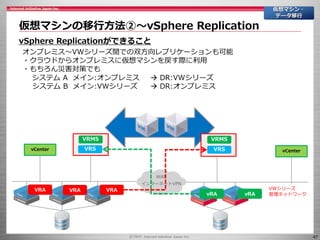 47
仮想マシンの移行方法②～vSphere Replication
仮想マシン・
データ移行
vSphere Replicationができること
vCenter
VRA VRA VRA
WAN
インターネットVPN
vCenter
VWシリーズ
管理ネットワーク
VRMS
VRS
VRMS
VRS
vRA vRA
オンプレミス～VWシリーズ間での双方向レプリケーションも可能
・クラウドからオンプレミスに仮想マシンを戻す際に利用
・もちろん災害対策でも
システム A メイン:オンプレミス  DR:VWシリーズ
システム B メイン:VWシリーズ  DR:オンプレミス
 