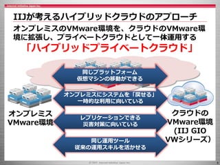 5
IIJが考えるハイブリッドクラウドのアプローチ
オンプレミスのVMware環境を、クラウドのVMware環
境に拡張し、プライベートクラウドとして一体運用する
「ハイブリッドプライベートクラウド」
オンプレミス
VMware環境
クラウドの
VMware環境
(IIJ GIO
VWシリーズ）
同じプラットフォーム
仮想マシンの移動ができる
オンプレミスにシステムを「戻せる」
一時的な利用に向いている
レプリケーションできる
災害対策に向いている
同じ運用ツール
従来の運用スキルを活かせる
 
